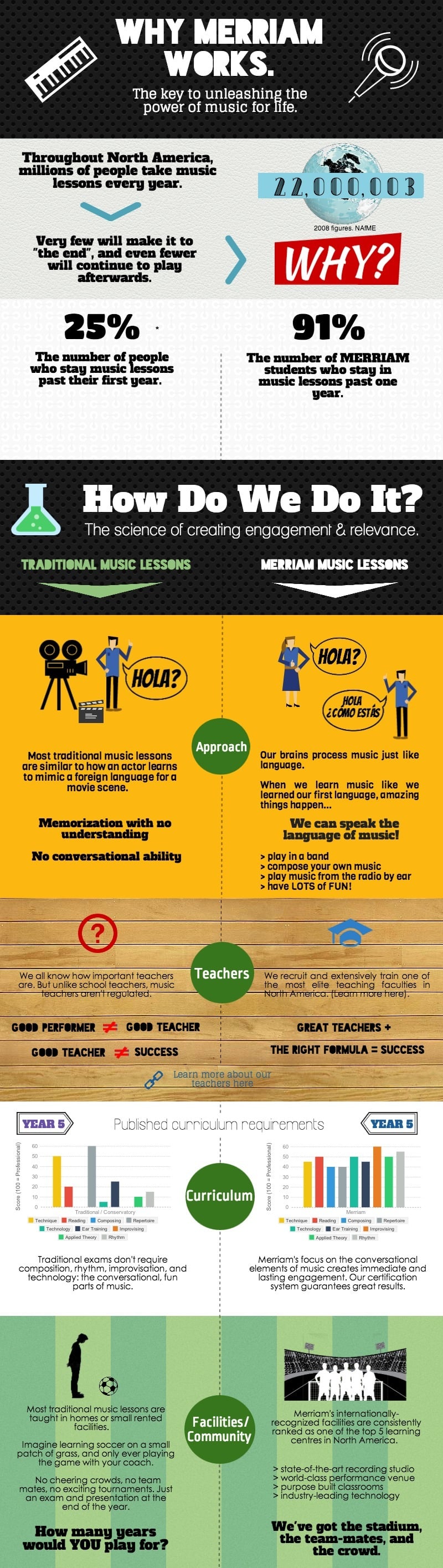 Merriam Music Music Lesson Formula