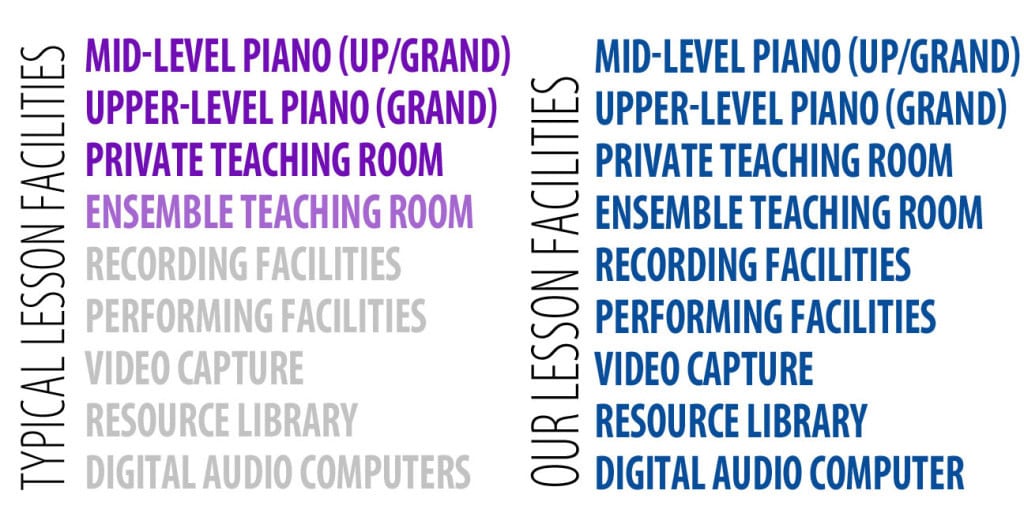 piano-facilities-comp