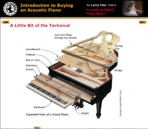 piano world technical