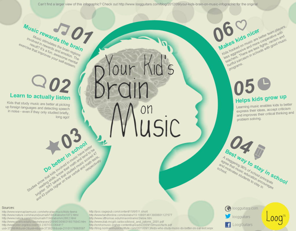 Kids brain on music