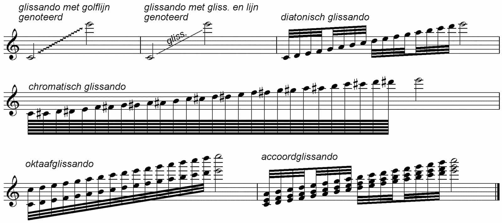Crisp Piano Tips To Help You Play Glissandos Like A Boss Merriam