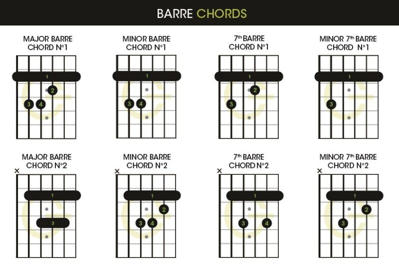 Barre Chords