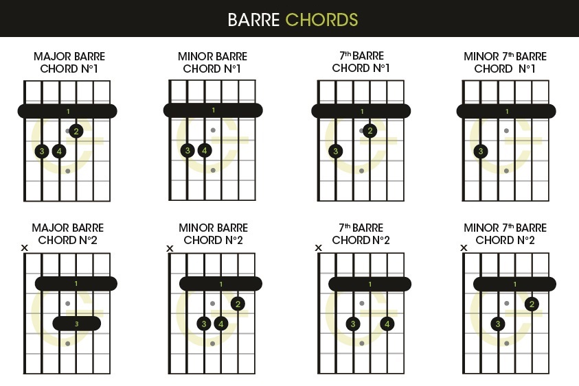 10 Quick and Easy Tips to Learning How to Read a Guitar Chords Chart