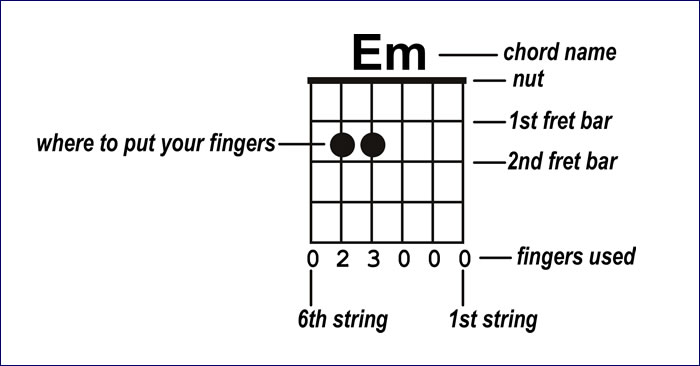 Chord Diagrams