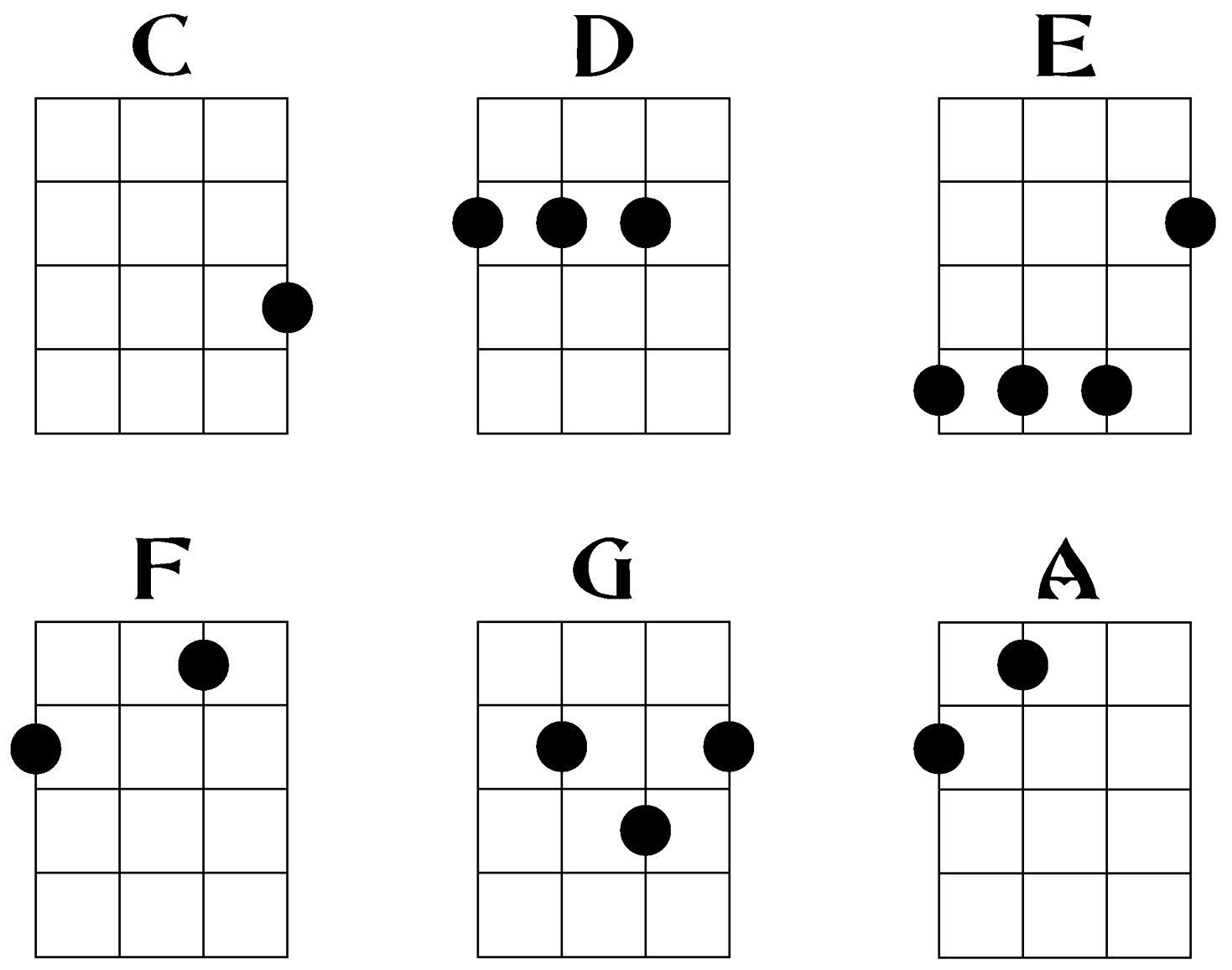 How To Read And Play Ukulele Chords Soprano Concert And Tenor 8716