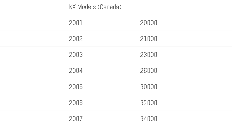 Chinese & North American Built Kawai Serial Number List