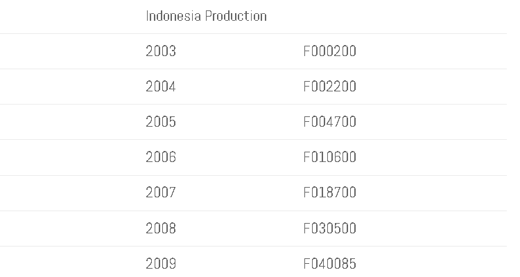 Indonesian Built Kawai Serial Number List