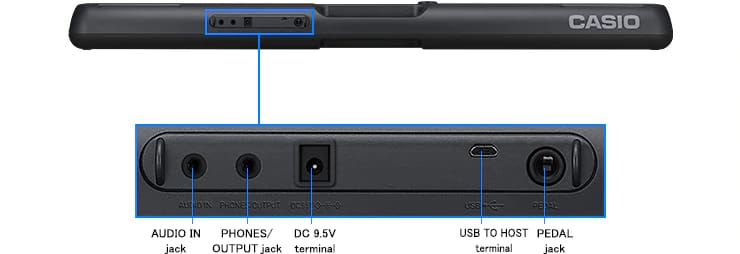 CTS300 Connectivity